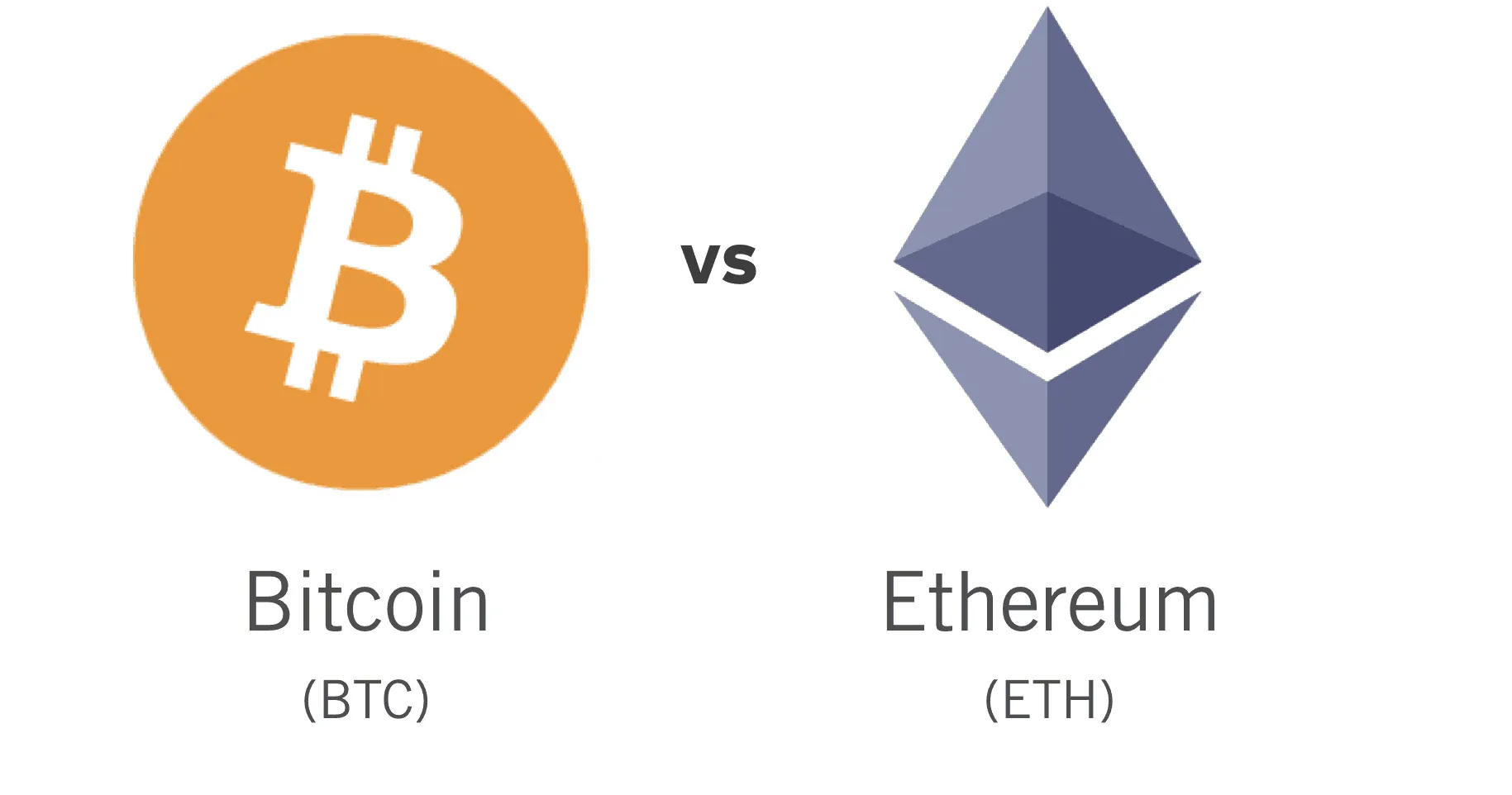 Bitcoin vs Ethereum