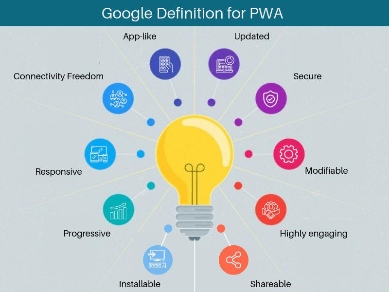 google-pwa-explanation