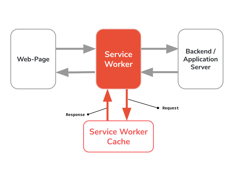 service-worker-explanation